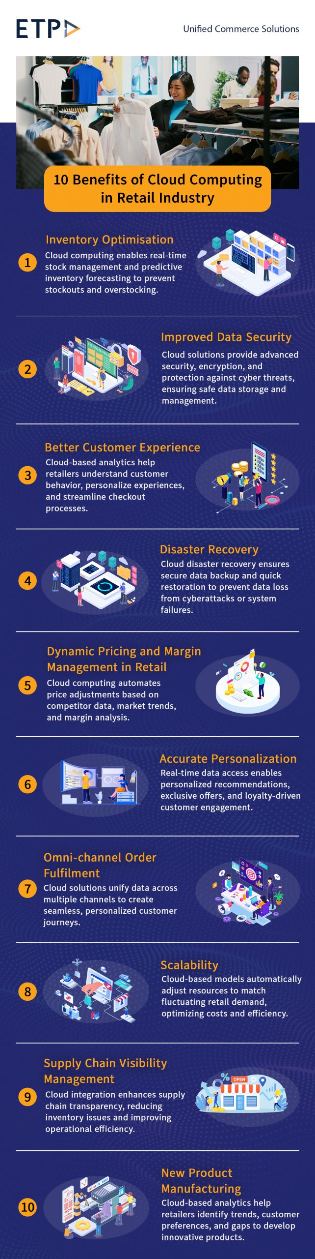10-Benefits-of-Cloud-Computing-in-Retail-Industry-1-scaled.webp