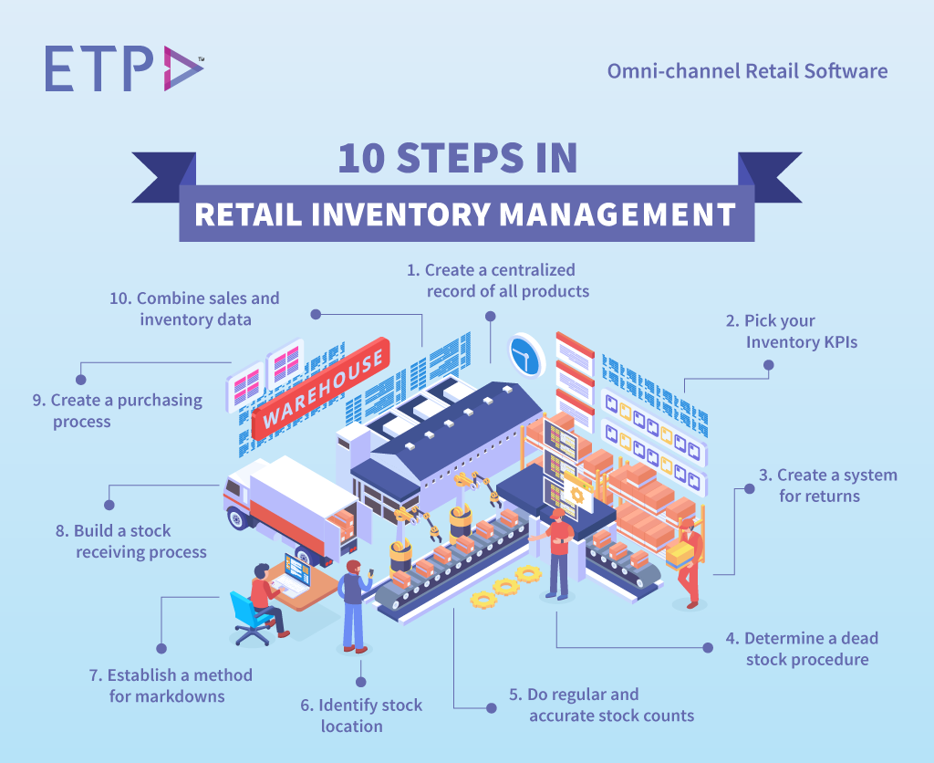EfficientRetailInventoryMgmt-3-20220531_Infographics.webp