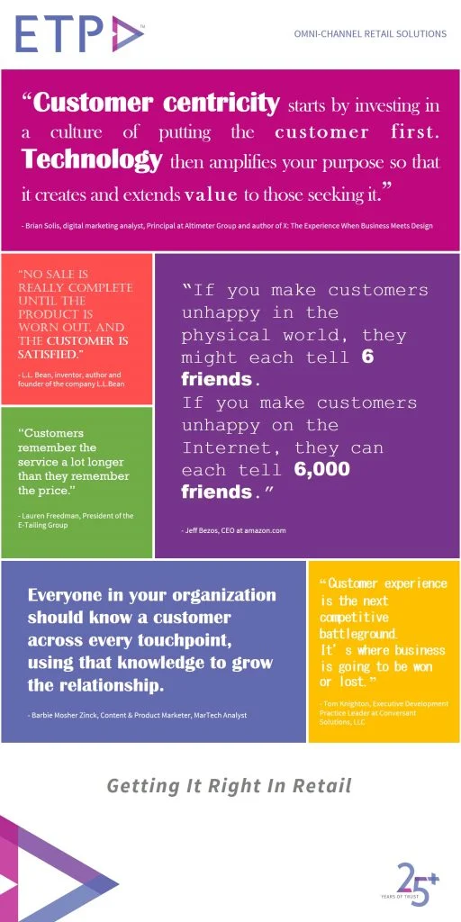 Customer-Experience-in-Retail-512x1024.webp