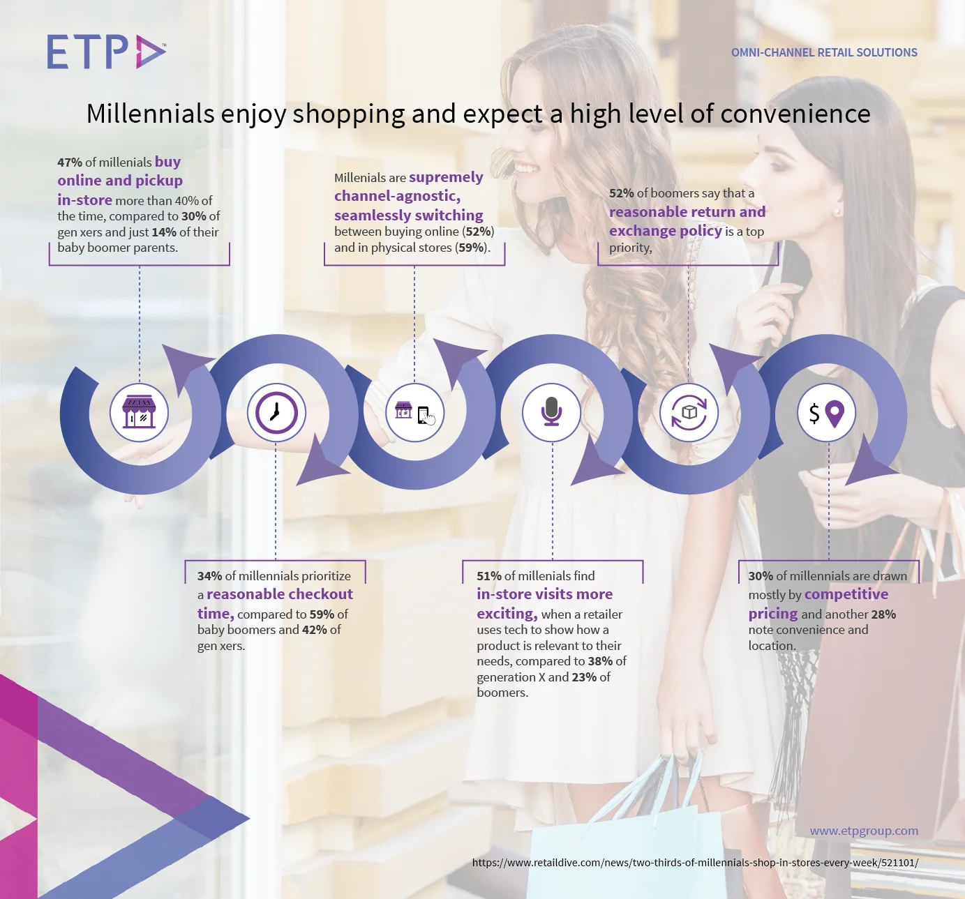 June-2018-Retail-dive-1.2.webp