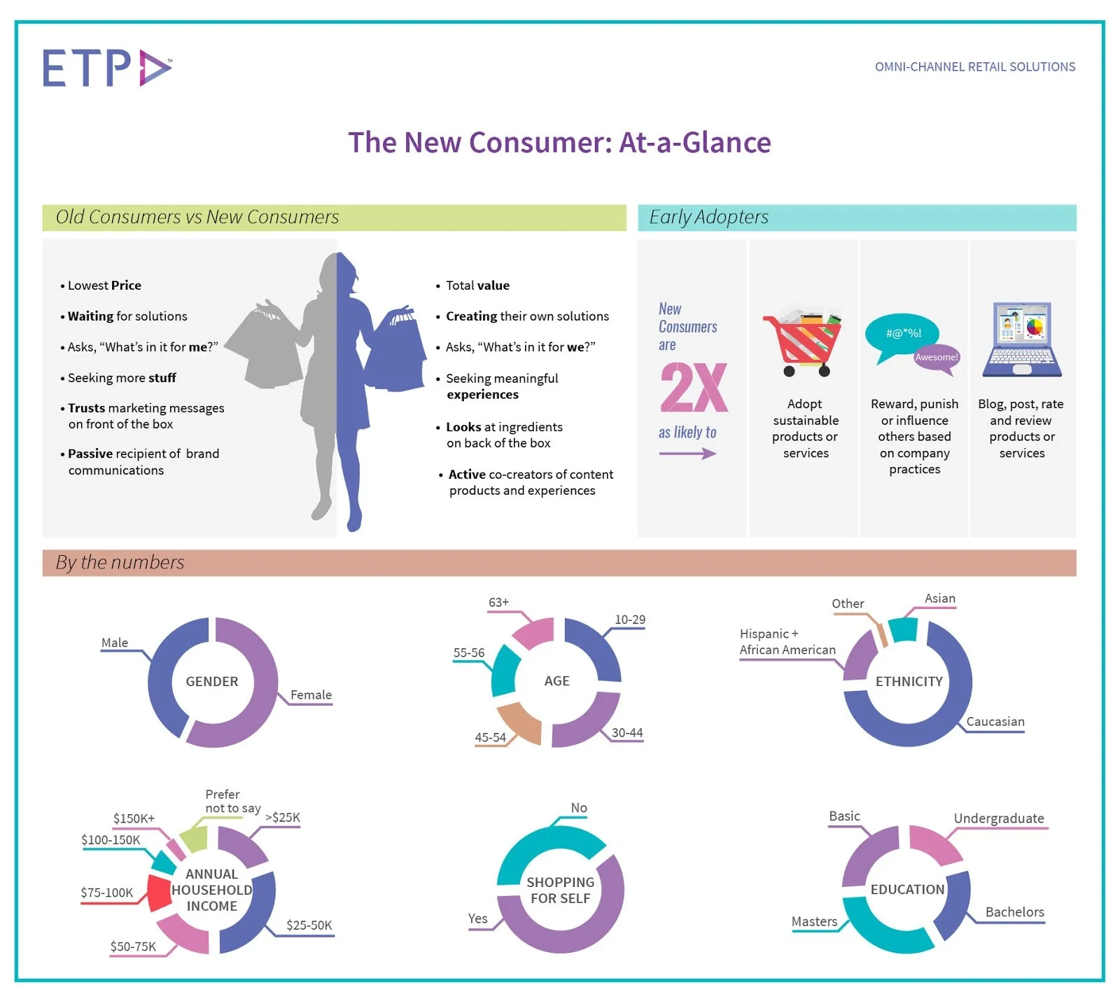 Knowing-The-New-Age-Consumer.webp