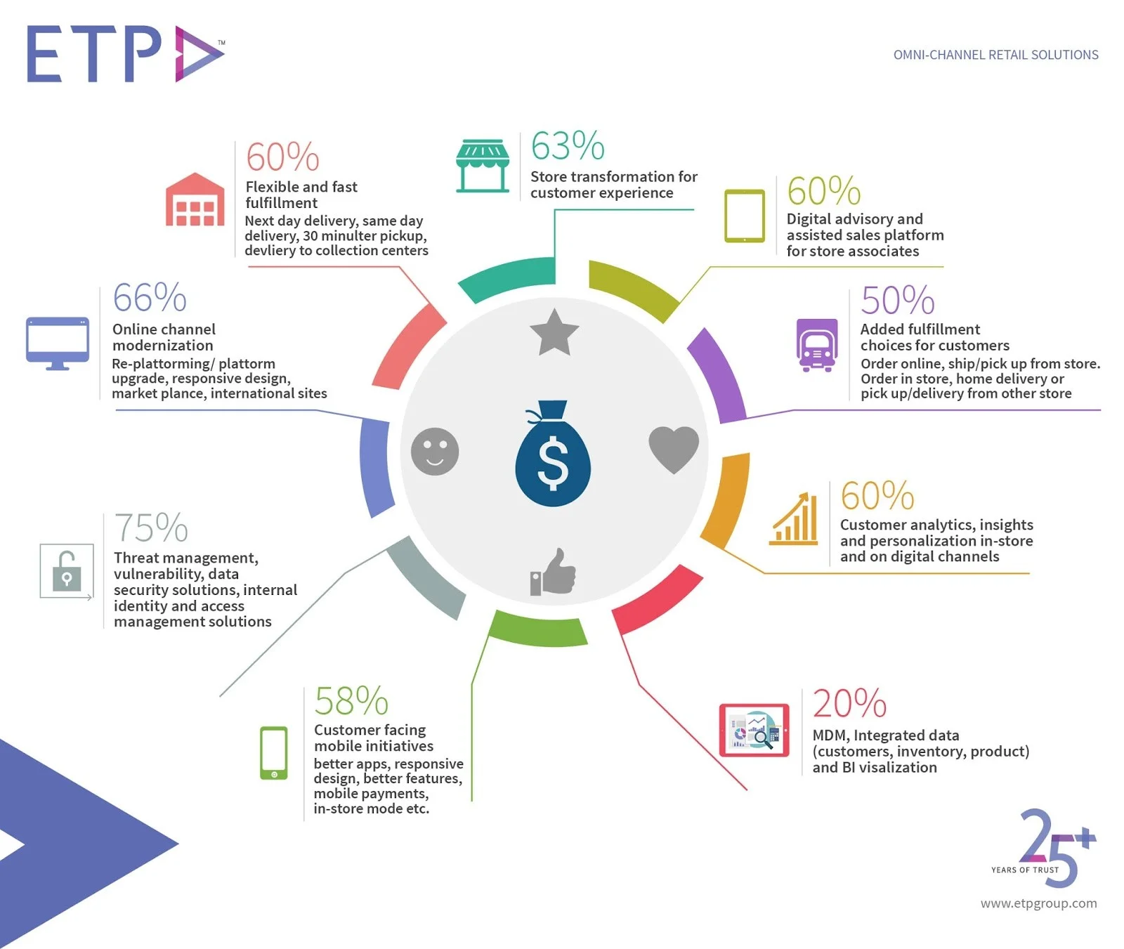 Omni-Channel-Retail-Top-9-Strategic-Priorities.webp
