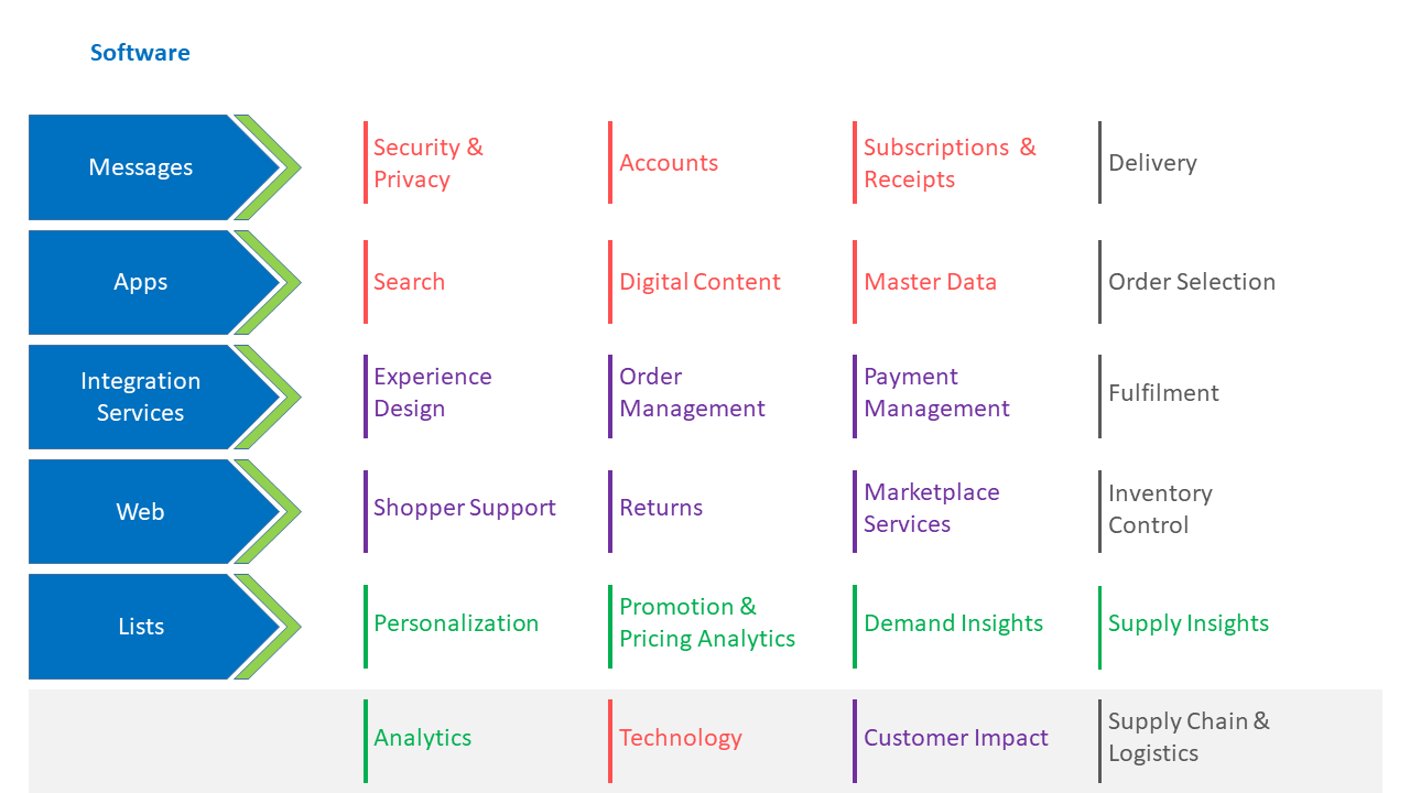 Retail-CTO-Image1.webp