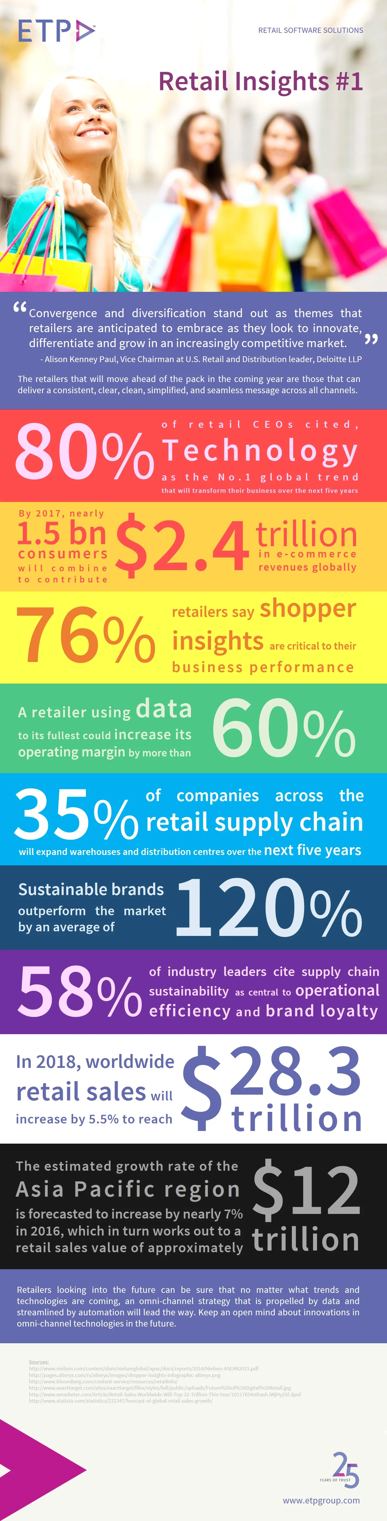 Retail-Insights-Infographic.webp