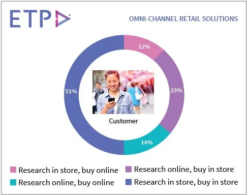 Retail-Is-Dead.-Long-Live-Retail.webp