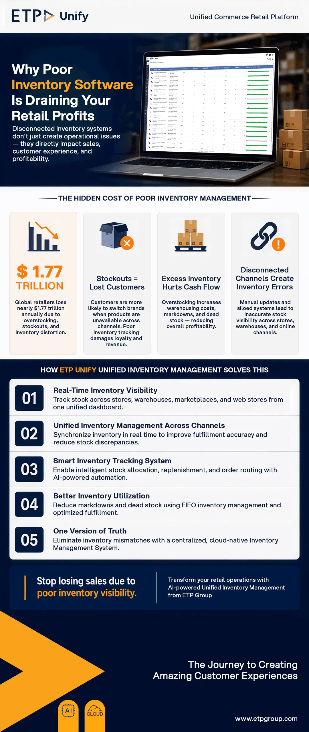 Why Poor Inventory Software Is Draining Your Retail Profits.
