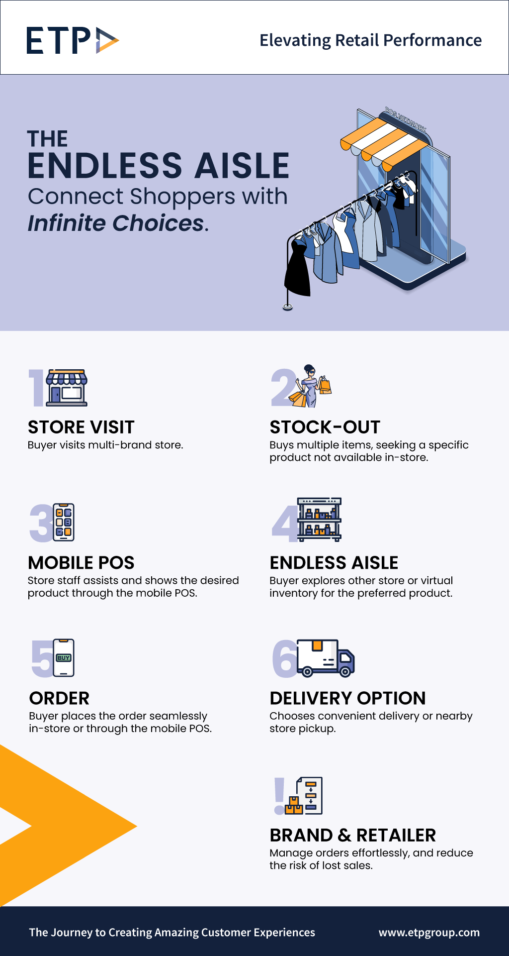 Endless-Aisle-2023V1.webp