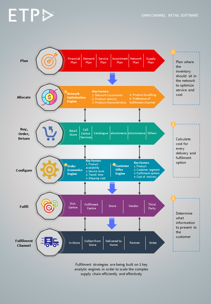 Retail-CTO-Infographic.webp