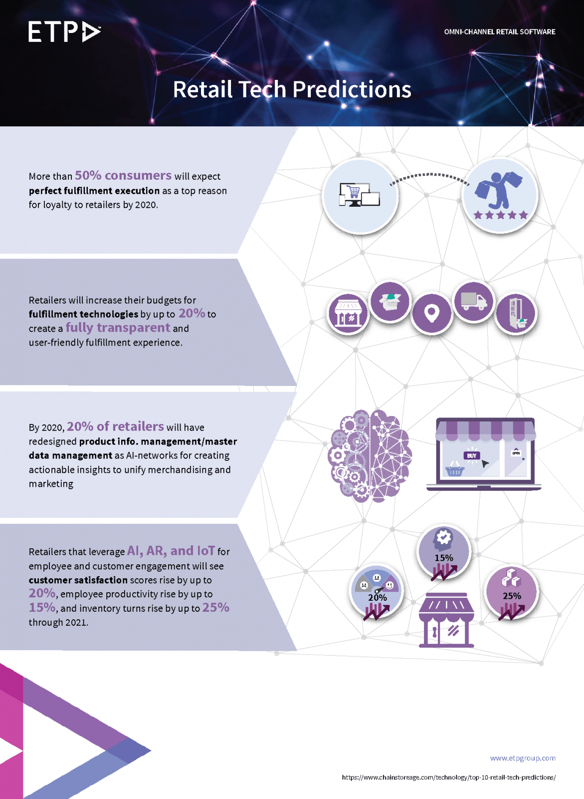 Retail-tech-predictions-01.webp