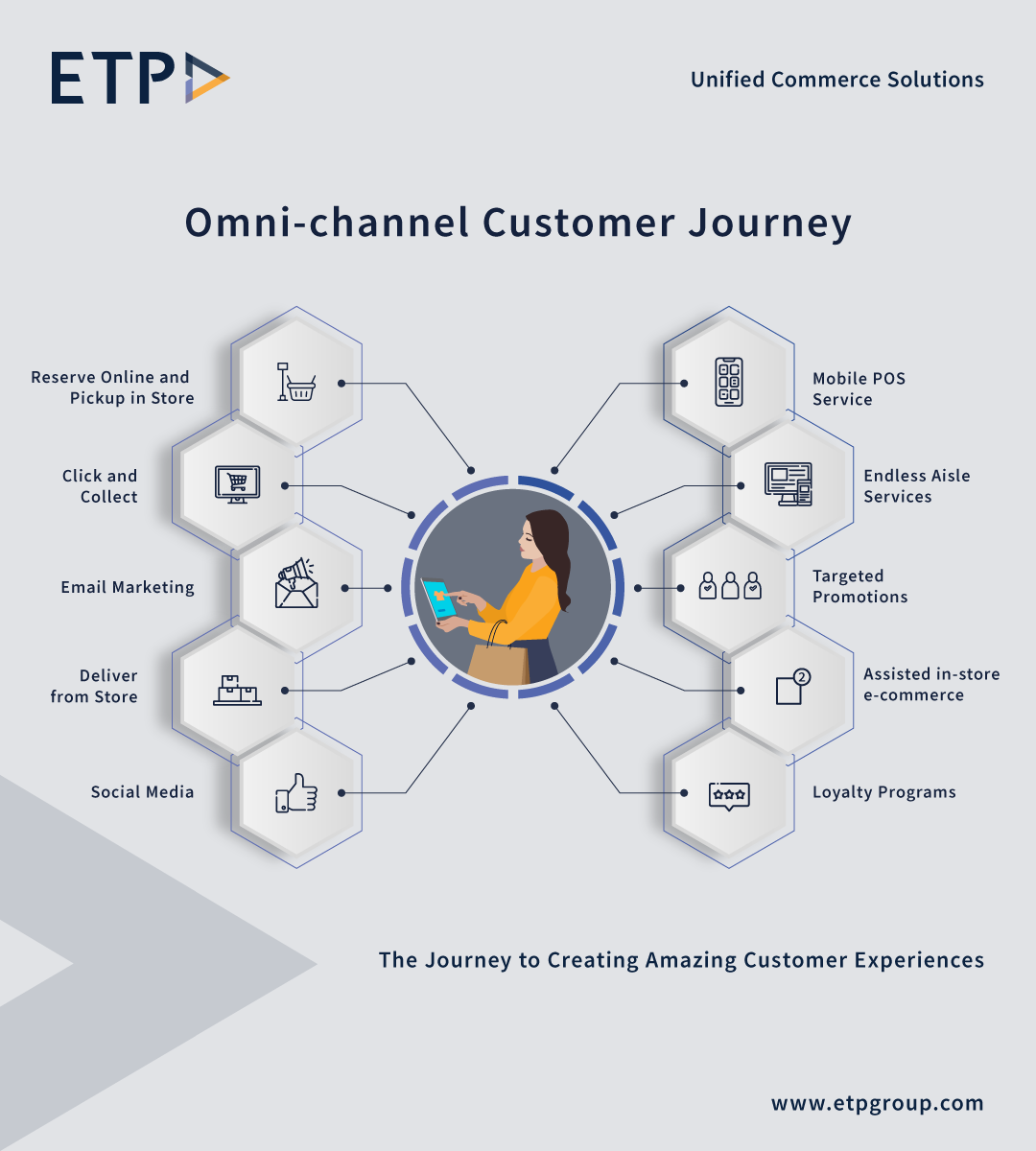 Customer-Journey-1.webp