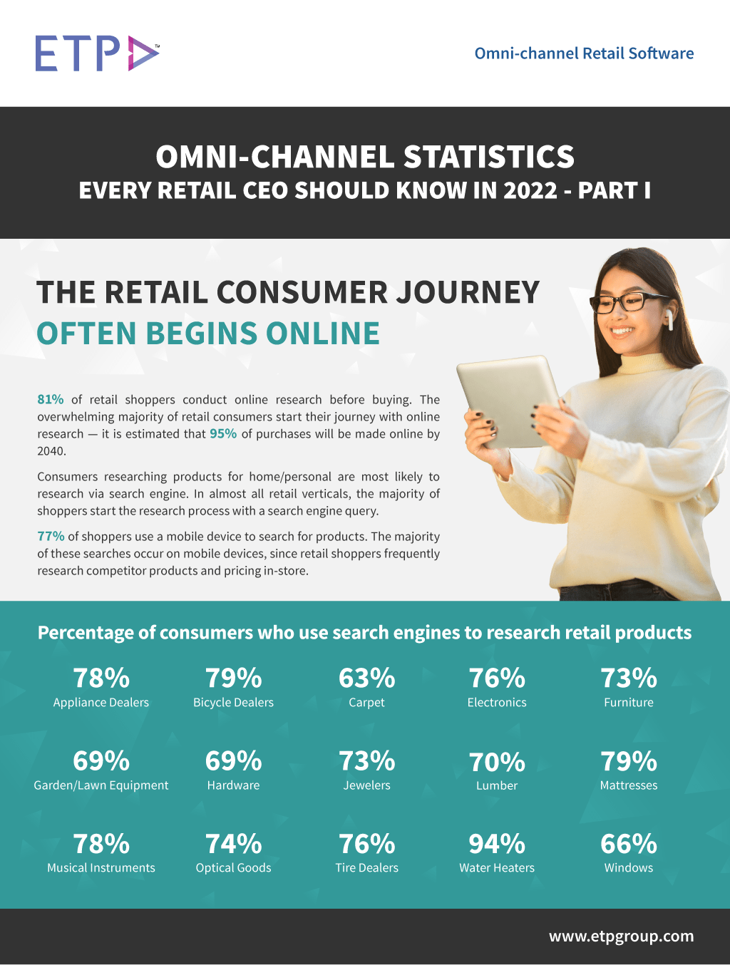 Omnichannel-Statistics-Part-1.webp