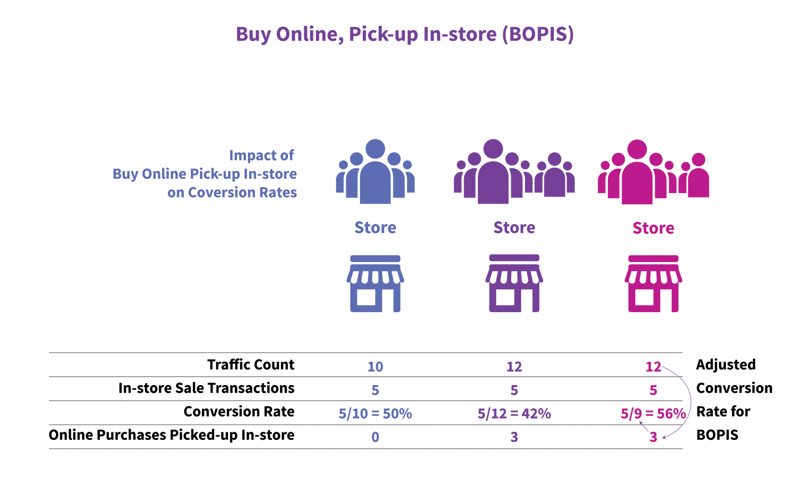 physical-stores-convert-03.webp
