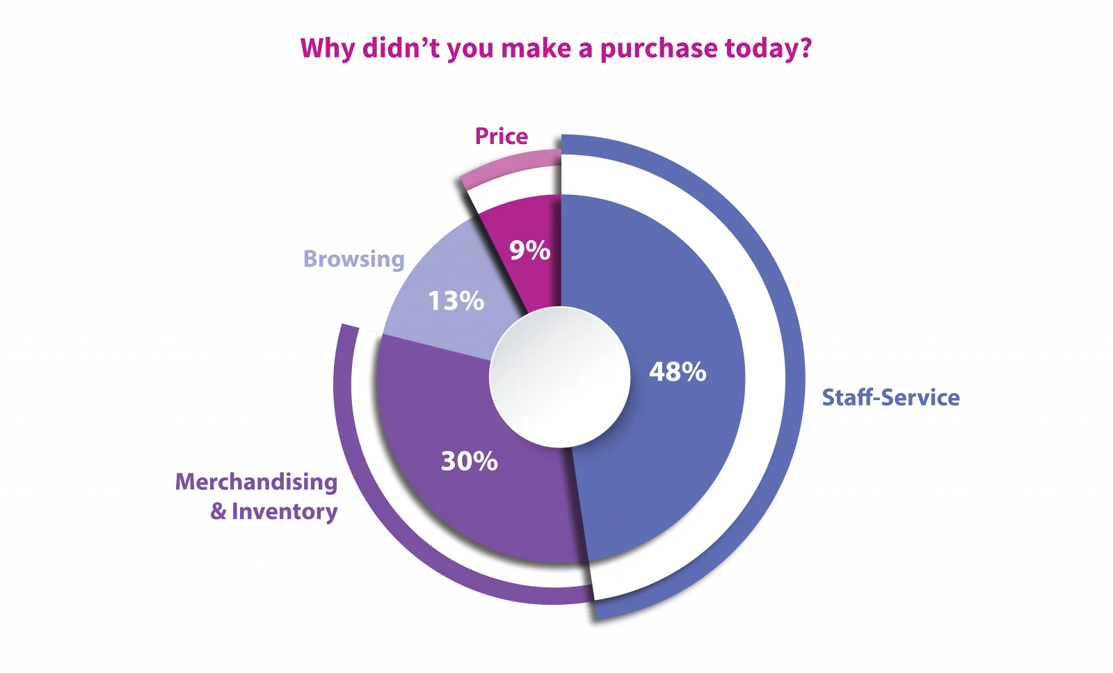 physical-stores-convert-04.webp