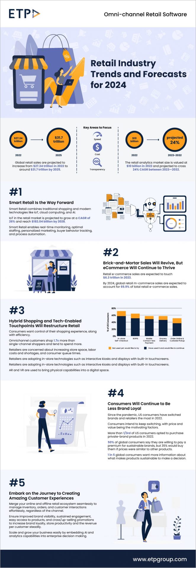 Retail-Industry-Trend-and-Forecast-2024-01.webp