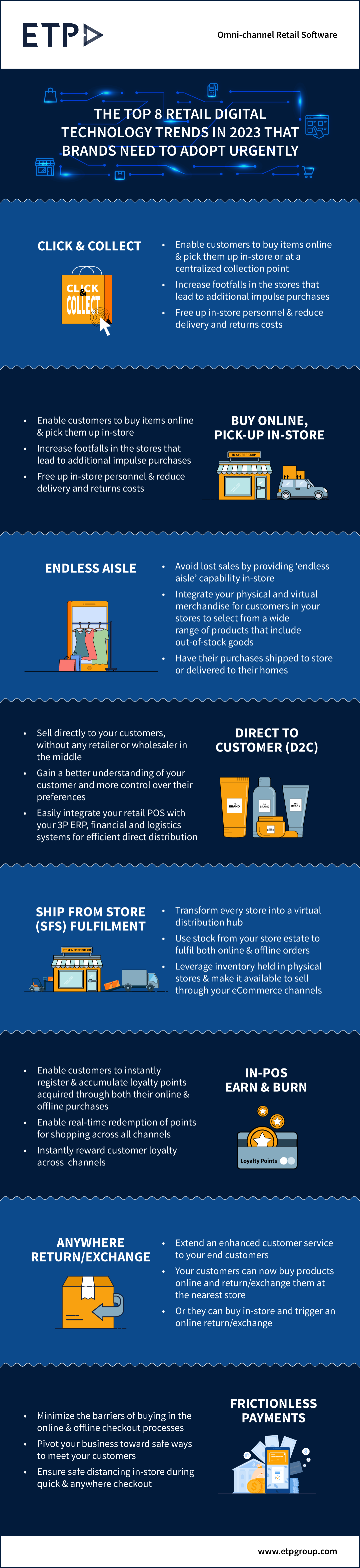 Retail-Digital-Transformation-01.png