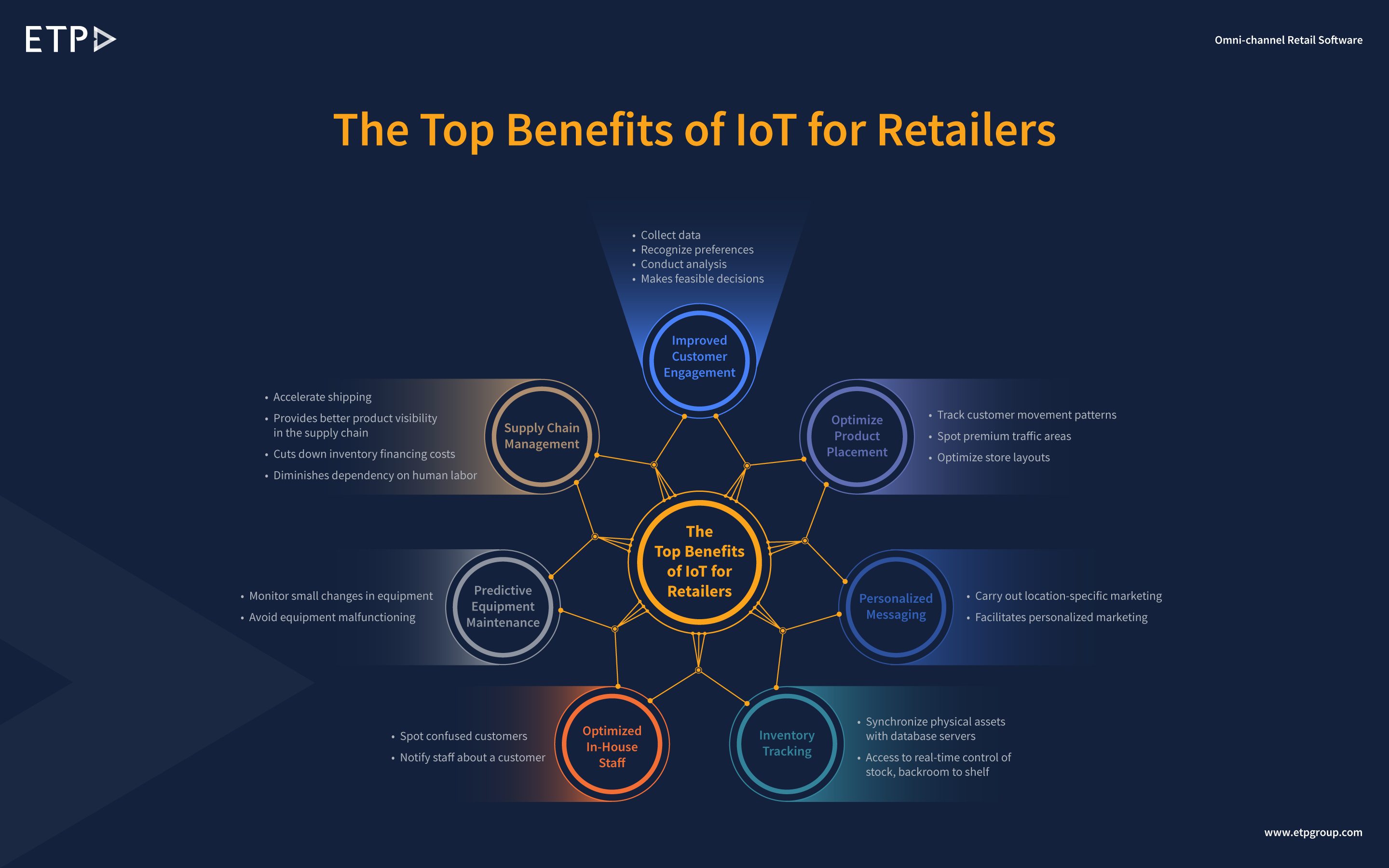 IoT-for-Retailers.webp