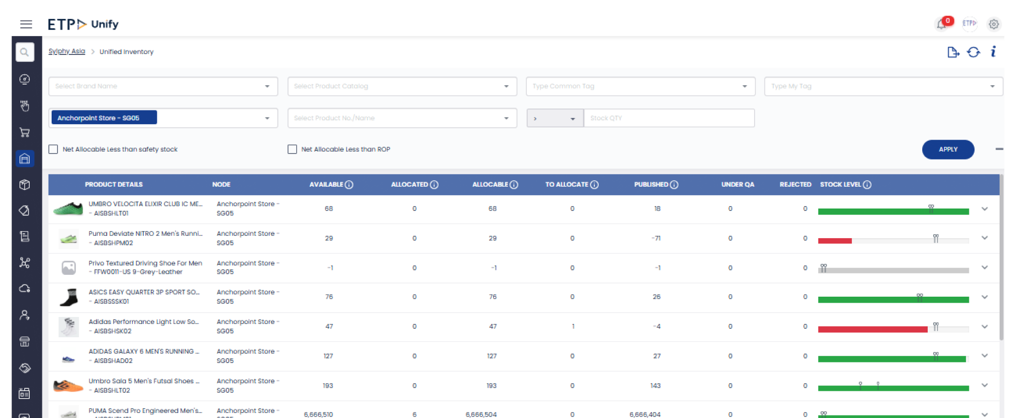 Unified Inventory Management for Real-Time Stock Visibility & Fulfilment