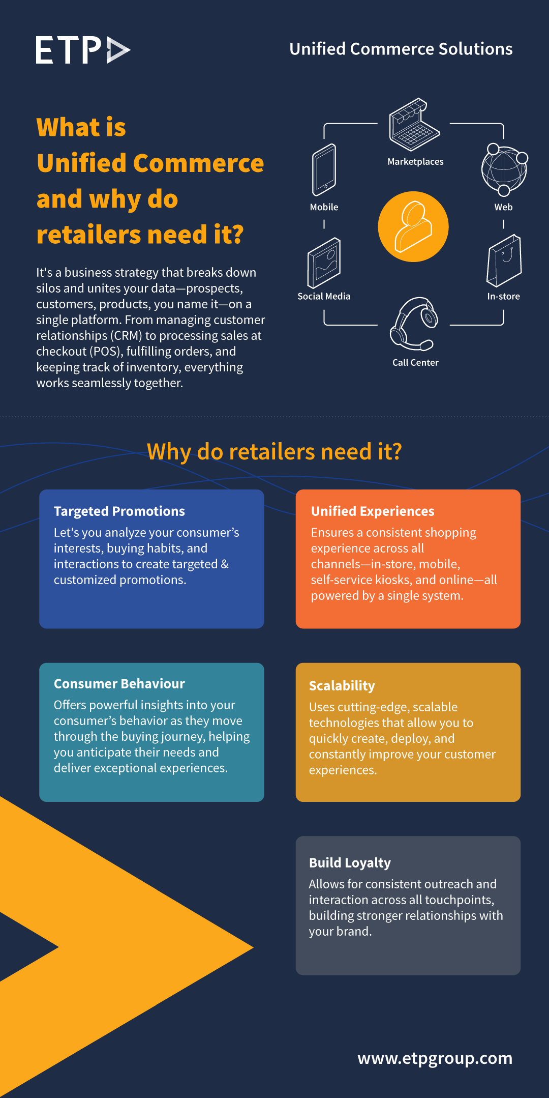 What-is-Unified-Commerce.webp